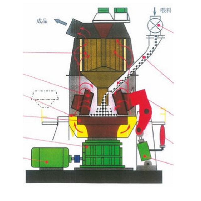 ATOX Mill Spare Part